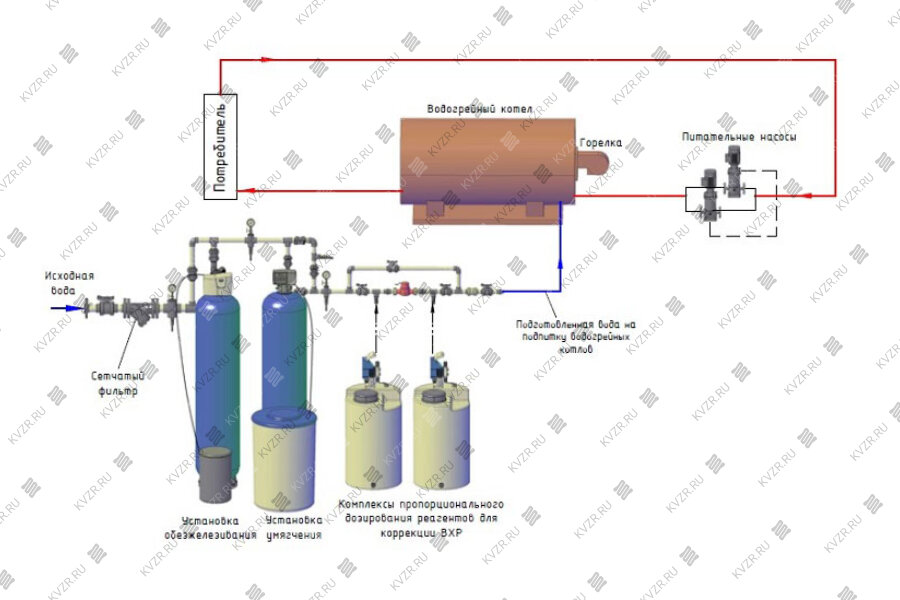 Фильтрация механическая